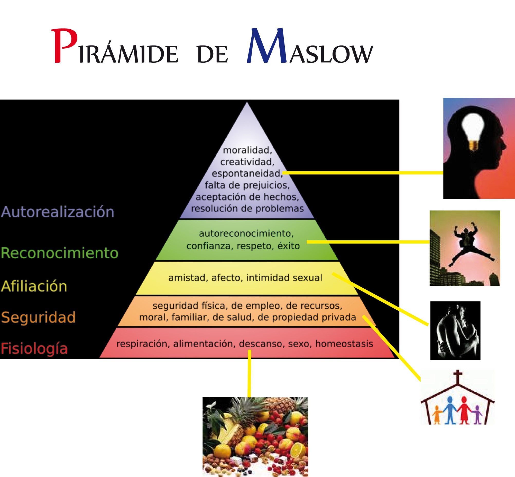 significado de piramide de maslow definicion de piramide de  title=